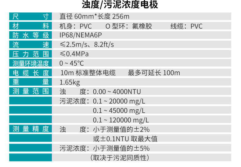米科MIK-PTU100在線濁度檢測(cè)儀傳感器參數(shù)
